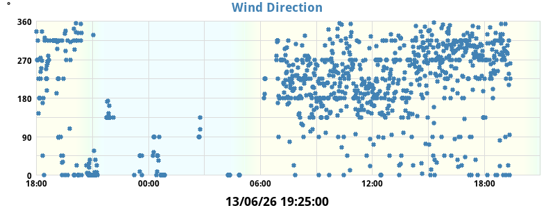 hi_wind