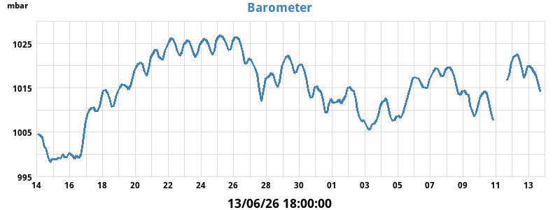barometer