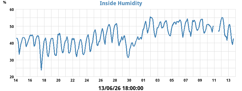in_humidity