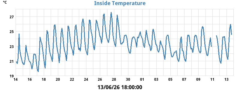 in_temperatures