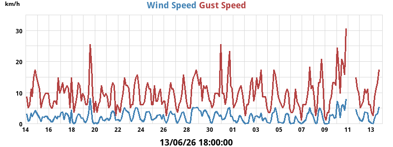 wind