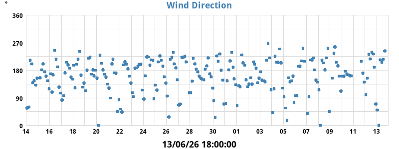 wind_gust