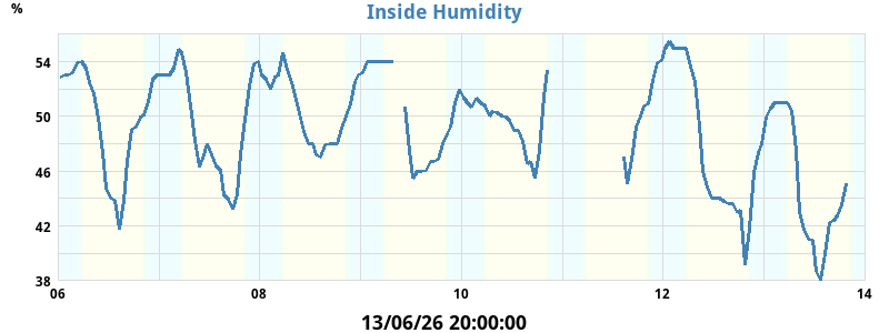 in_humidity