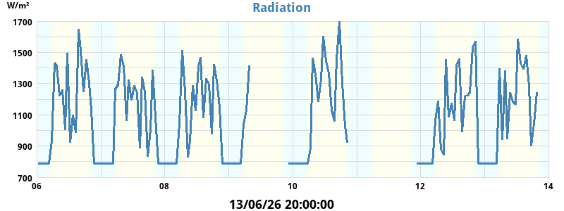 solar_radiation
