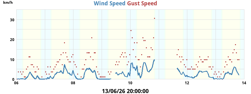 wind