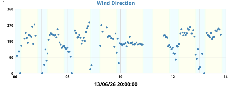 hi_wind