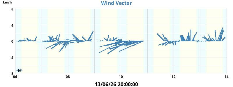 wind_vector