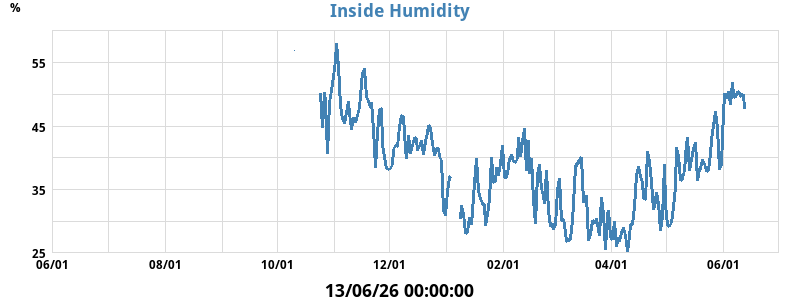 in_humidity