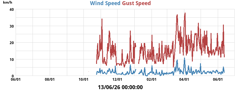 wind