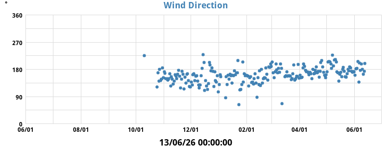 wind_gust
